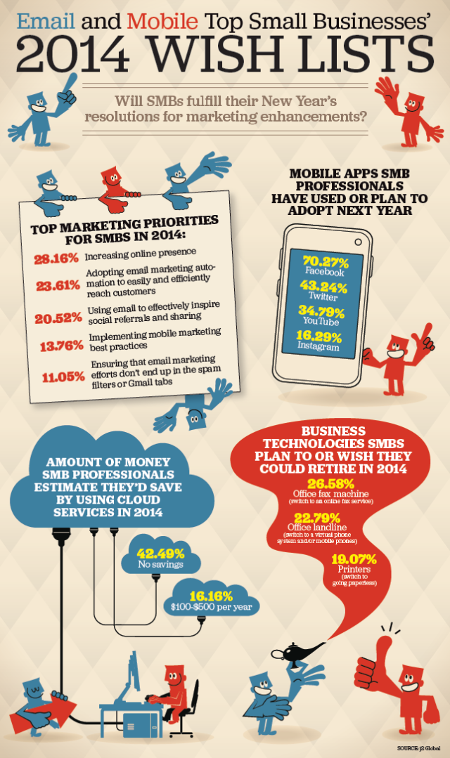 Emailing et Mobile La liste des bonnes résolutions des PME pour 2014
