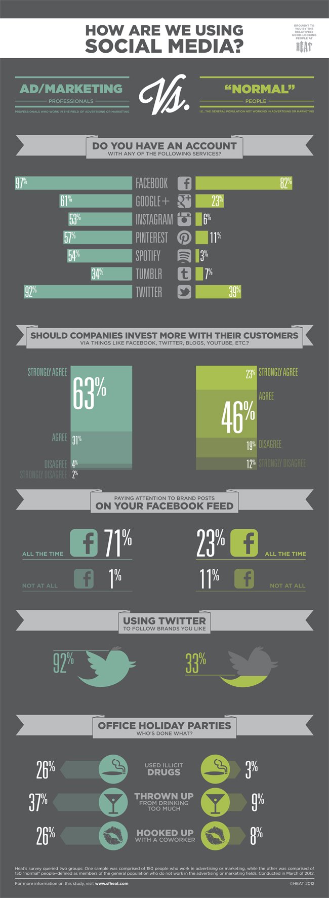 Infographie utilisation réseaux sociaux marketing