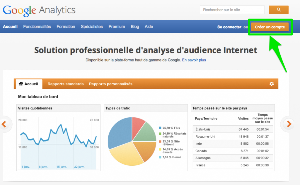 Comprendre Google Analytics Créer un compte