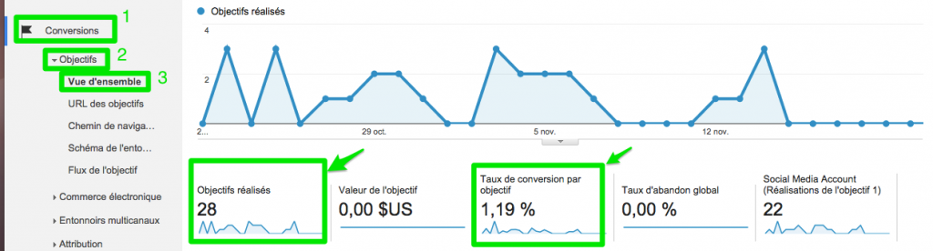 Google Analytics - Conversion - Objectifs