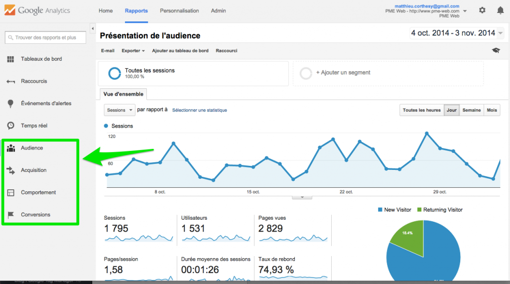 Google Analytics Interface Navigation Principaux