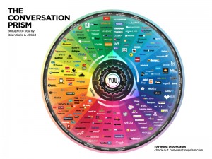 prism conversation