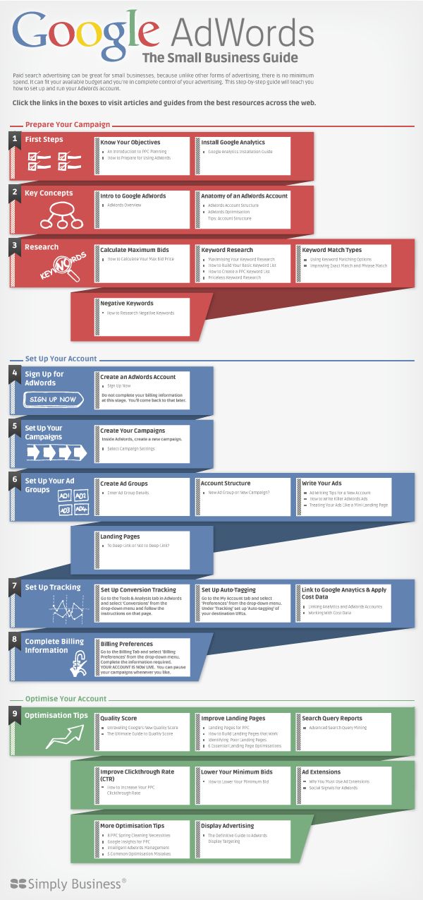 Guide Adwords PME Suisse