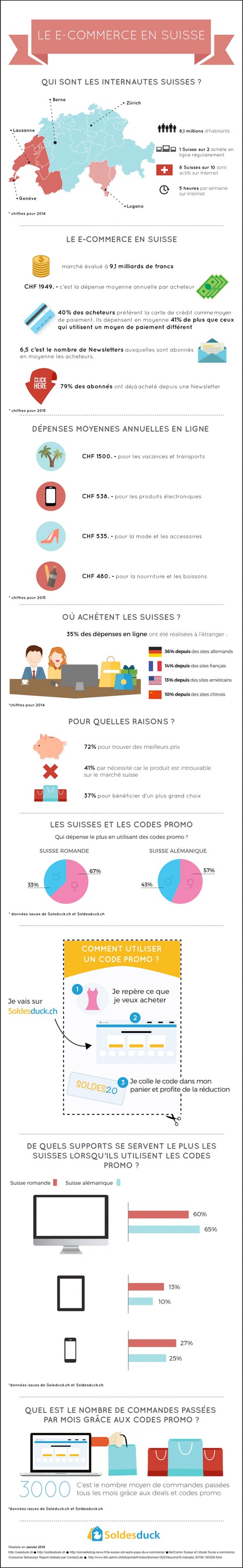 infographiste suisse
