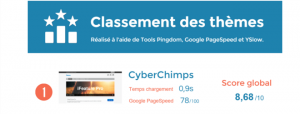 classement themes wordpress