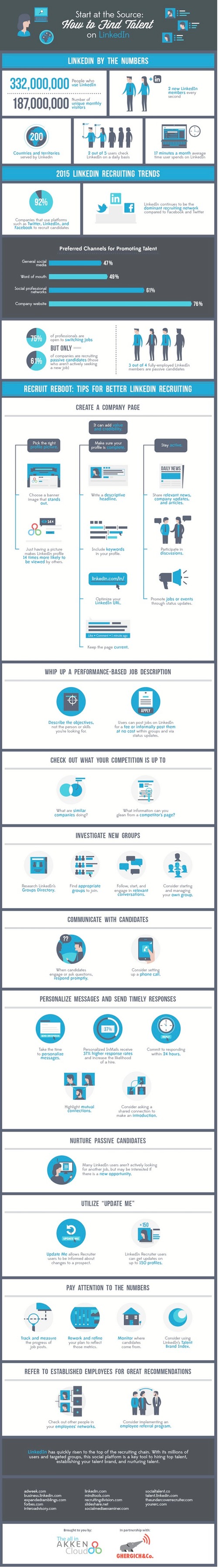 LinkedIn-talents-infographie2