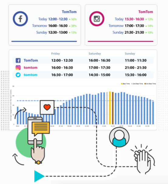 locowise-dashboard