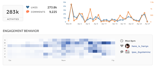 union-metrics-instagram-chart