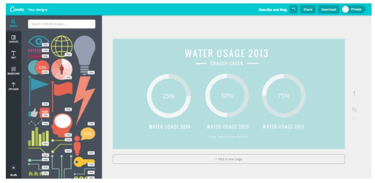 Infographies Canva