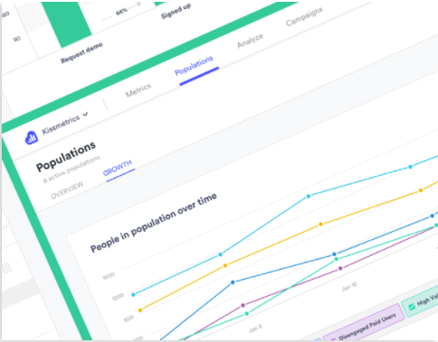 Kissmetrics tableau