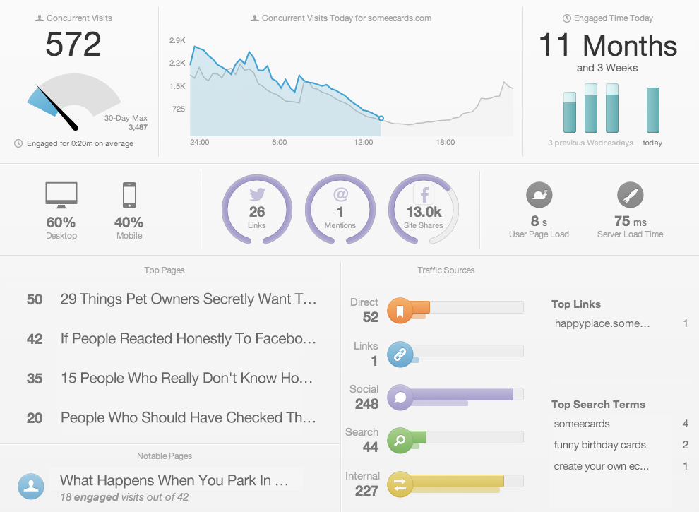 chartbeat dashboard