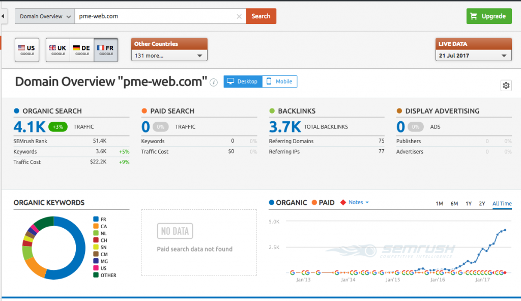 SEMrush