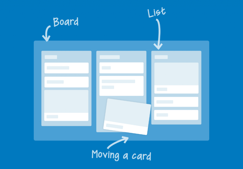 Trello-concept