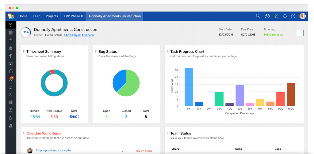 Zoho projects dashbord