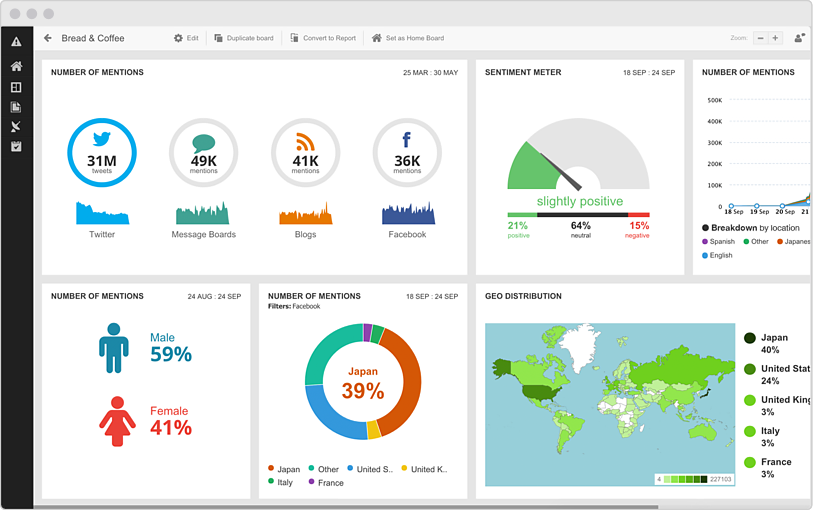 Hootsuite ereputation