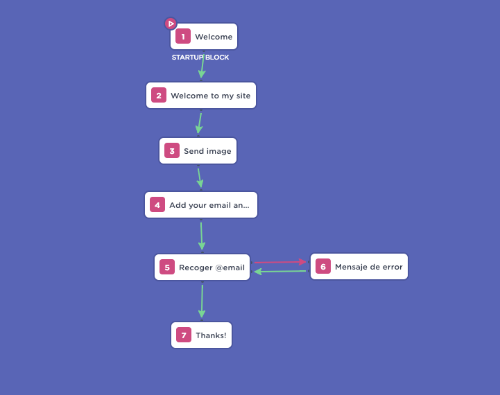 Landbot scenario