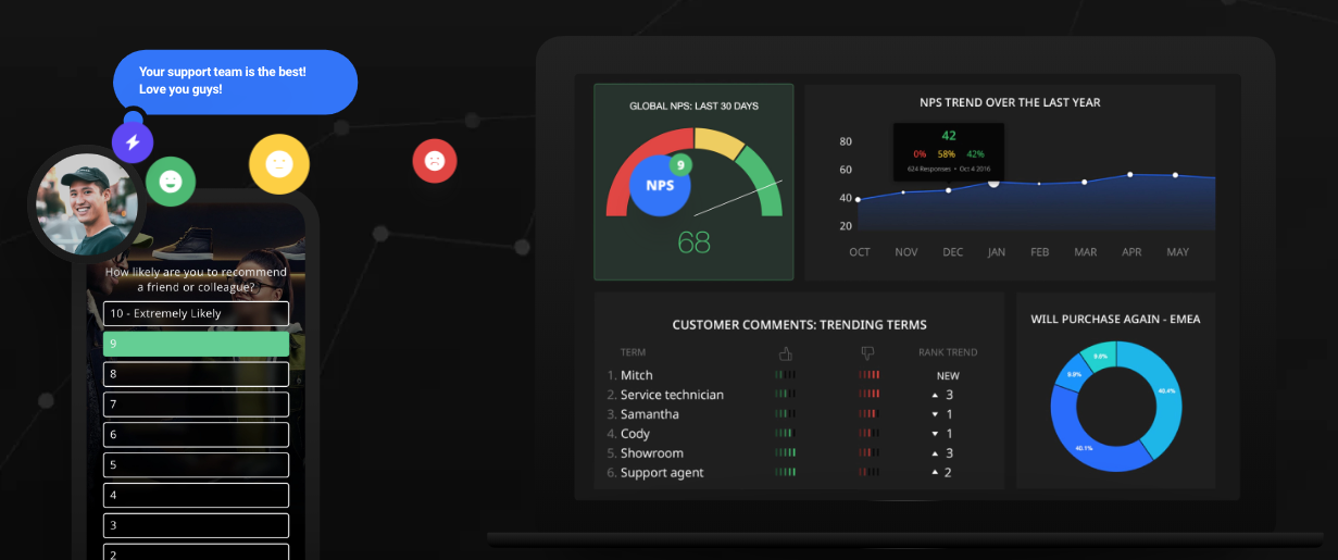 GetFeedback exemple