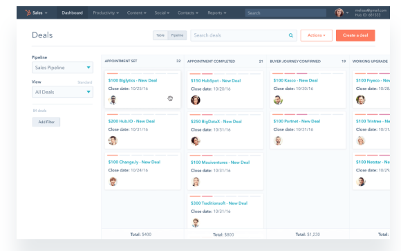 Hubspot sales