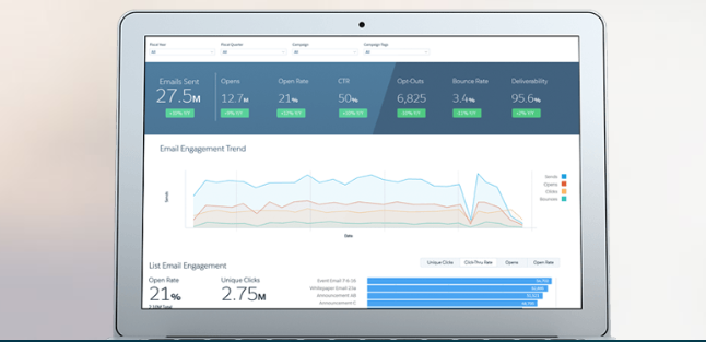 Pardot dashboard