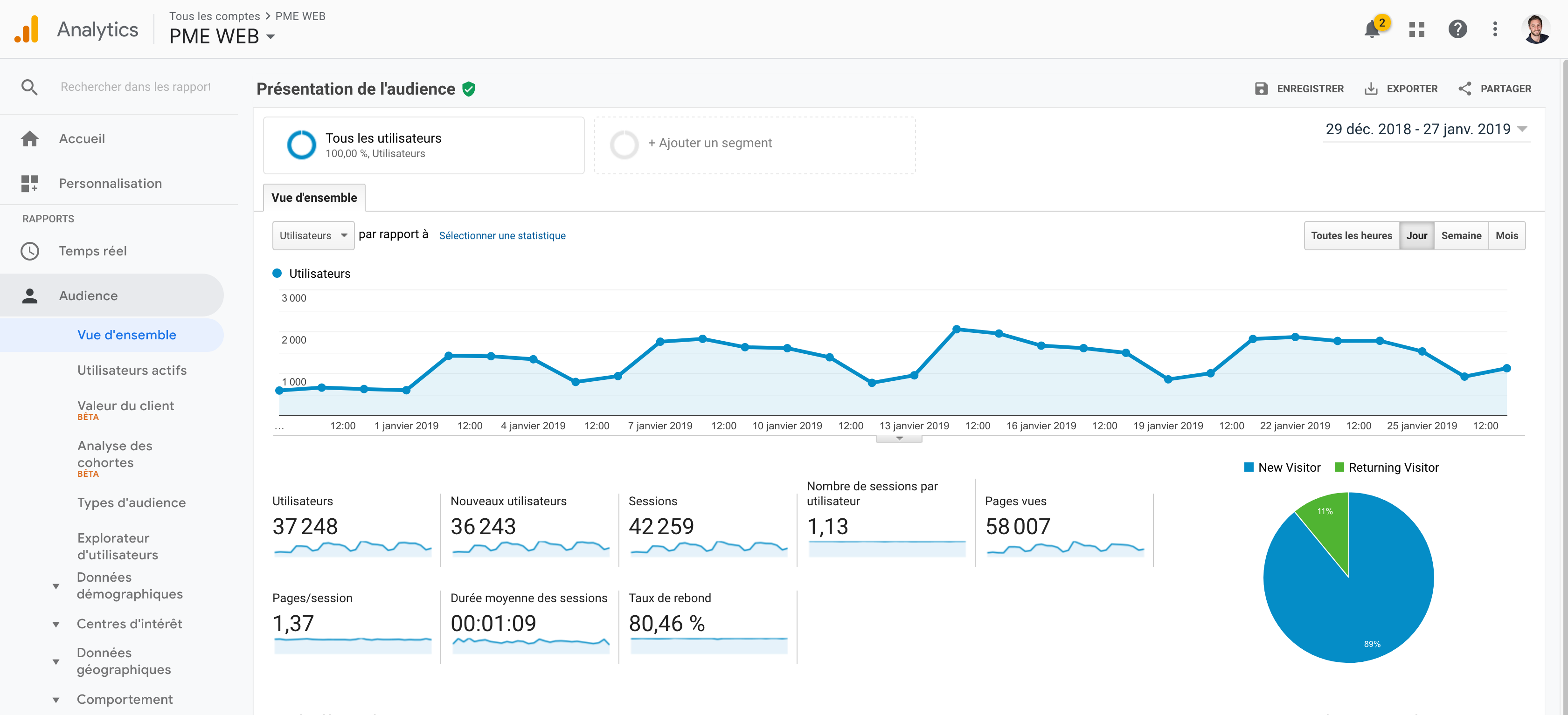 Google Analytics