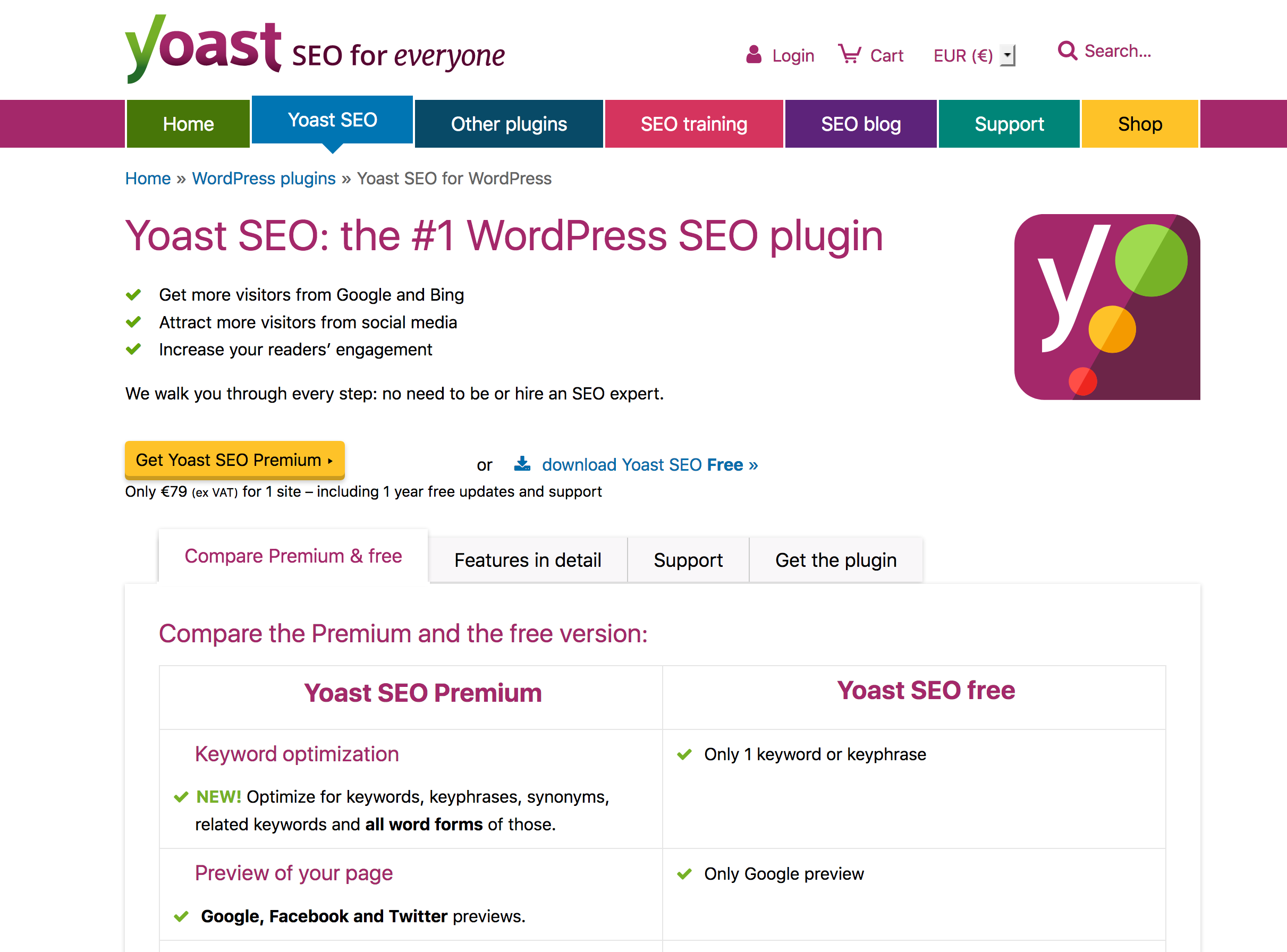 Yoast SEO WordPress