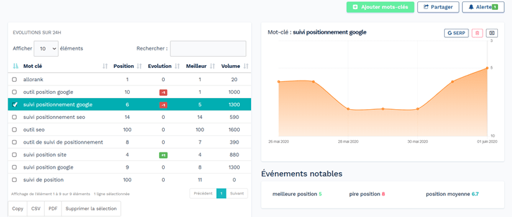 Suivi de vos positions sur Allorank