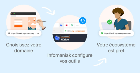 myKsuite alternative à GSuite