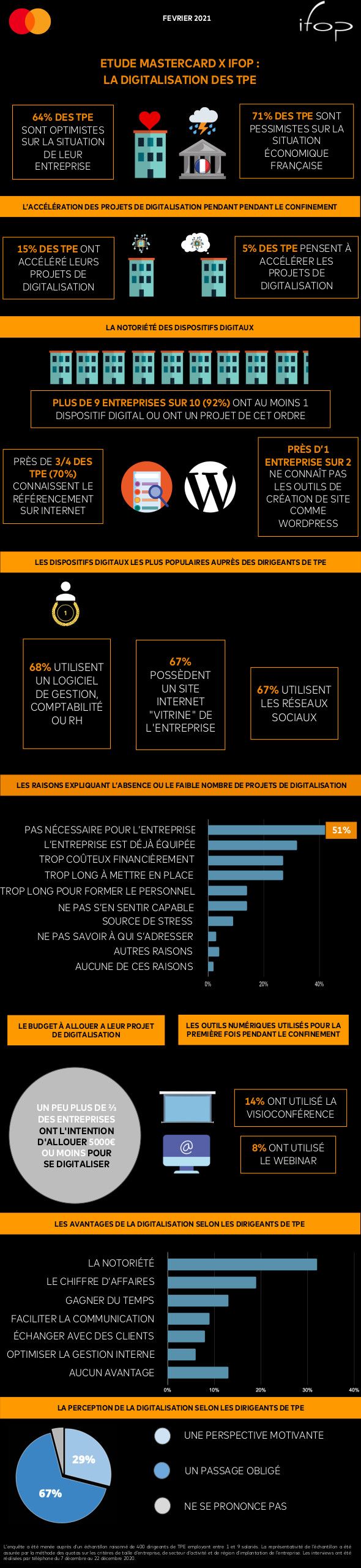 Etude digitalisation des TPE