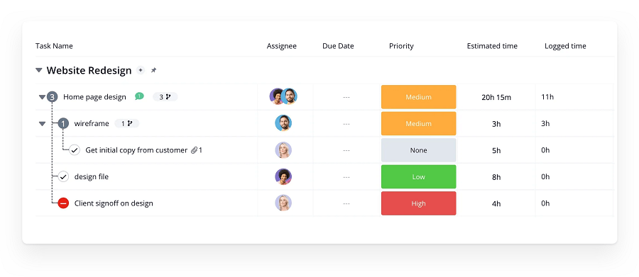 Avis sur Teamwork, le logiciel de gestion de projet