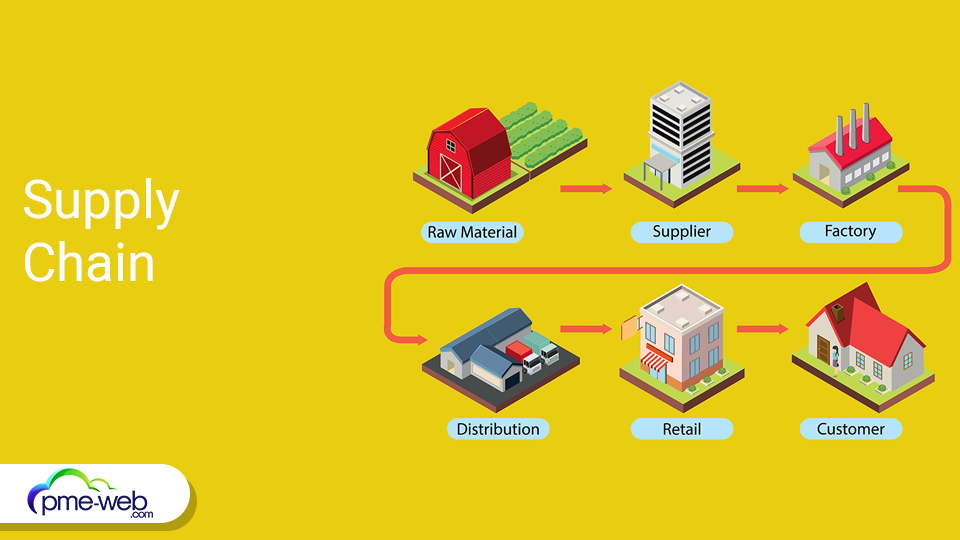 La supply chain, un outil de performance de l'entreprise PME WEB