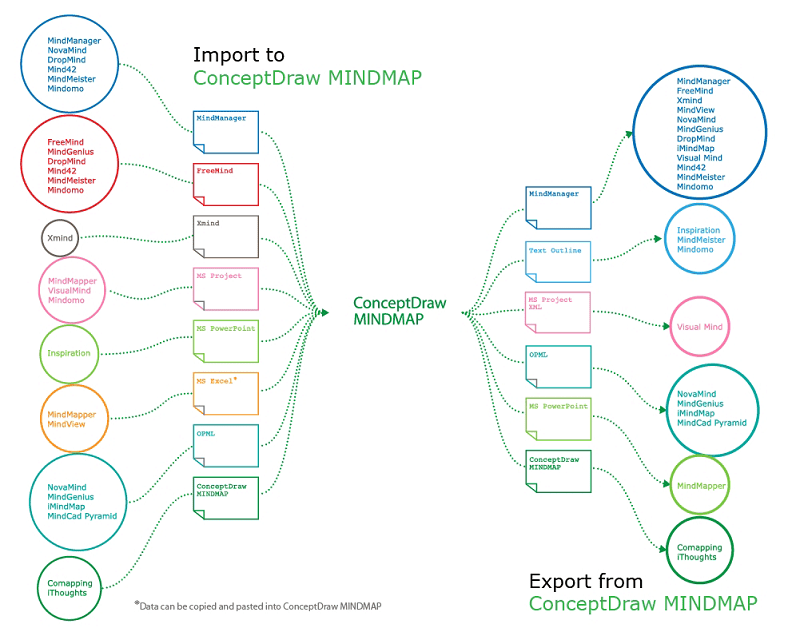 ConceptDraw MindManager