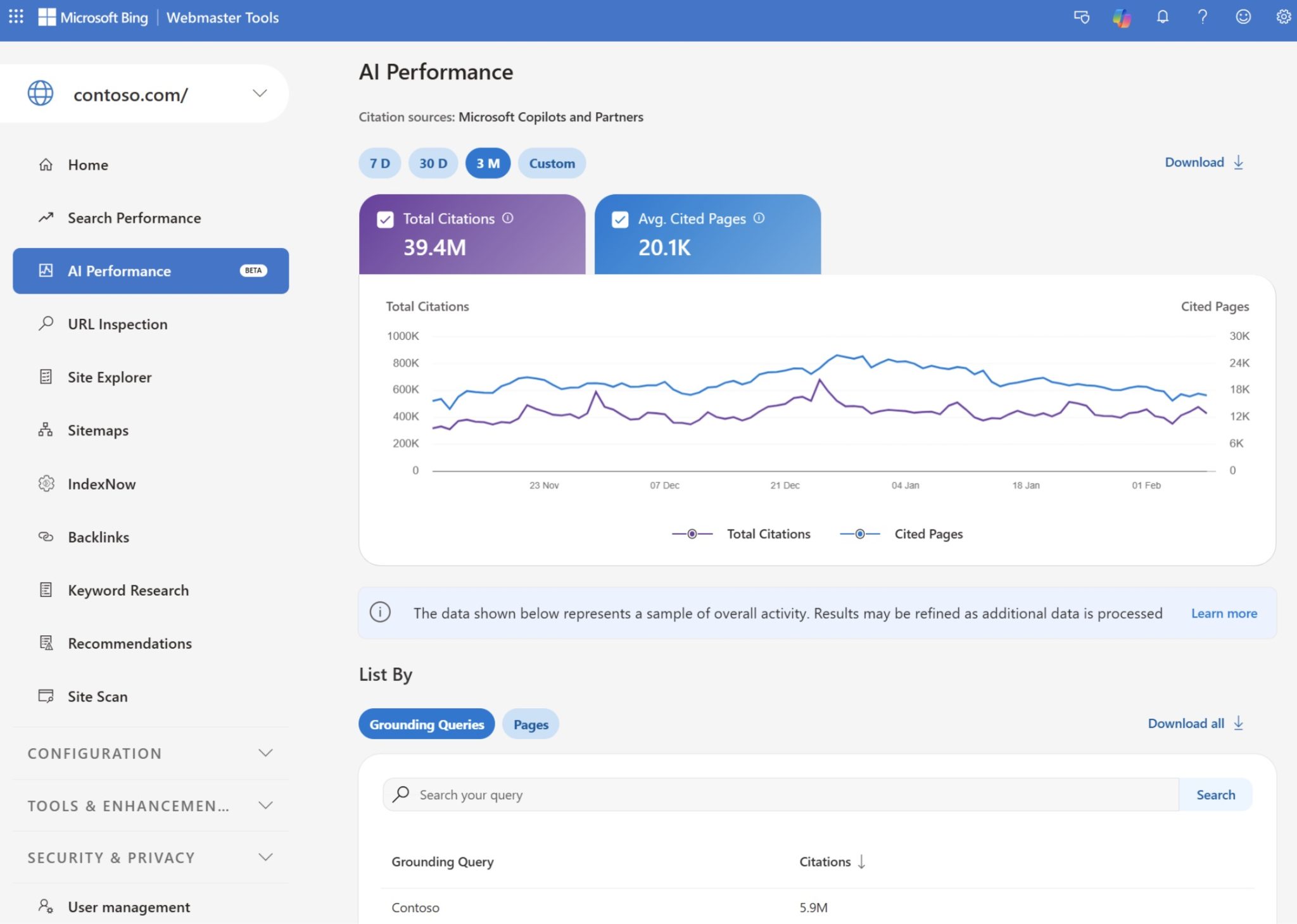 Un aperçu d'AI Performance