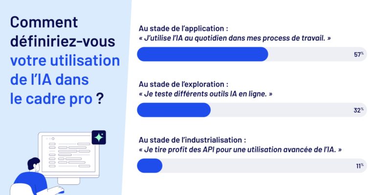 IA dans le cadre pro