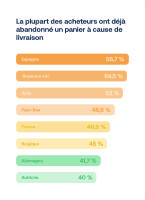 ecommerce et les pays