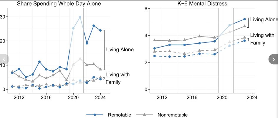 evolution de la santé mentale