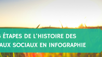 Les-3-grandes-étapes-de-lhistoire-des-réseaux-sociaux-en-infographie-Titre.png