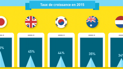 mcommerce-infographie-titre.png